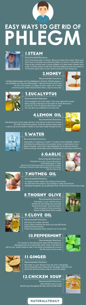 Ways-to-Get-Rid-of-Phlegm-and-Chest-Congestion-Naturally(infographic)