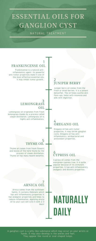 8-Best-Essential-Oils-for-Ganglion-Cyst-Natural-Treatment(infographic-7)