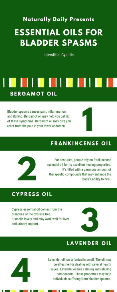 Essential-Oils-for-Bladder-Spasms(infographic)